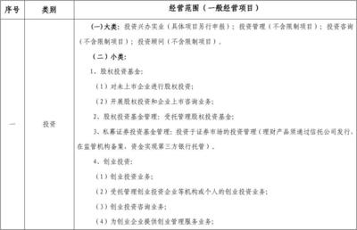 經(jīng)營(yíng)范圍規(guī)范用語(yǔ)解析 受托管理股權(quán)投資基金