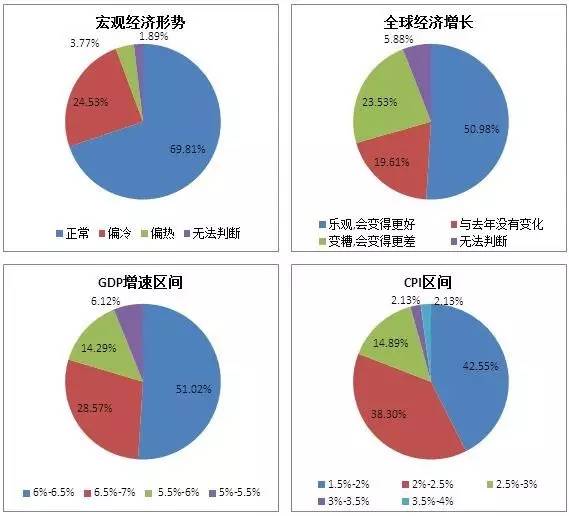 2017年中國(guó)股權(quán)投資機(jī)構(gòu)調(diào)研報(bào)告發(fā)布與受托管理股權(quán)投資基金行業(yè)分析