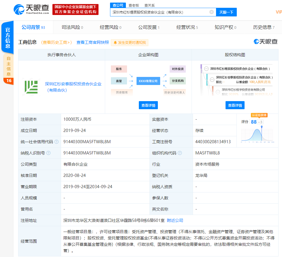 騰訊入股紅杉資本關(guān)聯(lián)公司顯露戰(zhàn)略棋盤 持股3.59%，受托管理或有深度布局',