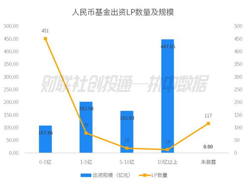 中國(guó)私募股權(quán)投資基金LP月報(bào)（2023年8月）