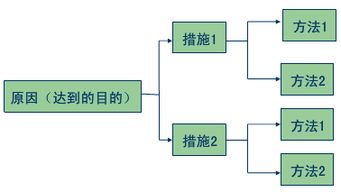 工廠質(zhì)量管理頻出問題？歸根結(jié)底是缺了這五個(gè)字